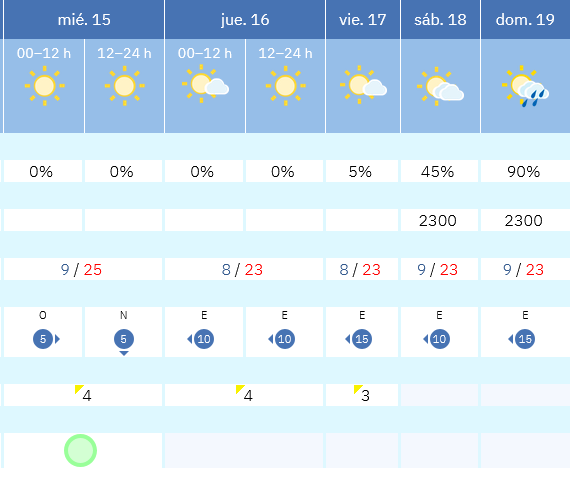 Previsión tiempo La Rioja próximos días AEMET. Meteosojuela La Rioja Jose Calvo