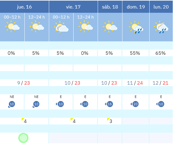 Previsión tiempo La Rioja próximos días AEMET. Meteosojuela La Rioja Jose Calvo