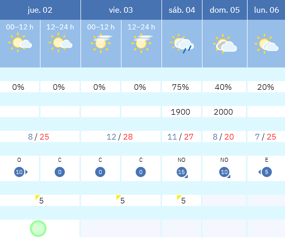 Previsión tiempo La Rioja próximos días AEMET. Meteosojuela La Rioja Jose Calvo