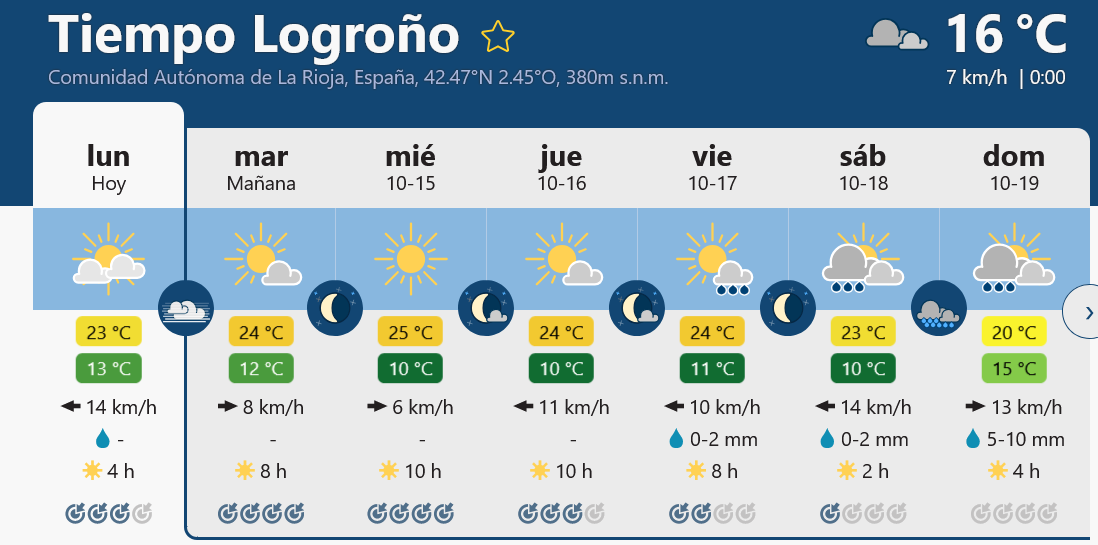 Previsión tiempo La Rioja próximos días Meteoblue.. Meteosojuela La Rioja Jose Calvo