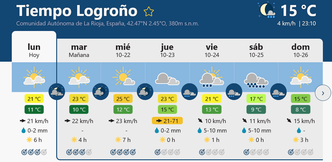 Previsión tiempo La Rioja próximos días Meteoblue.. Meteosojuela La Rioja Jose Calvo