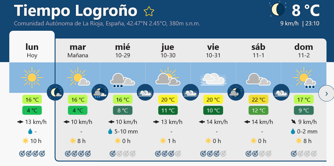 Previsión tiempo La Rioja próximos días Meteoblue.. Meteosojuela La Rioja Jose Calvo