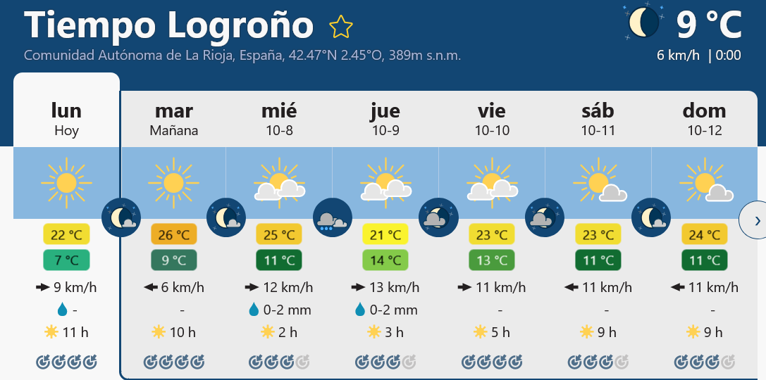 Previsión tiempo La Rioja próximos días Meteoblue.. Meteosojuela La Rioja Jose Calvo