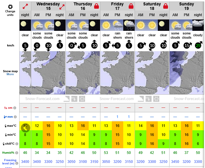 Previsiones tiempo montaña La Rioja Valdezcaray. Meteosojuela La Rioja