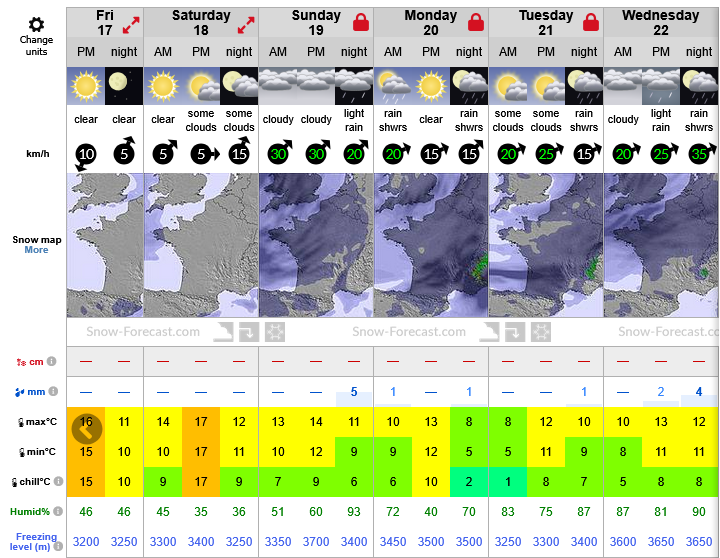 Previsiones tiempo montaña La Rioja Valdezcaray. Meteosojuela La Rioja