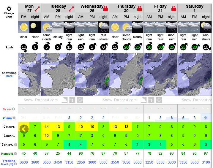 Previsiones tiempo montaña La Rioja Valdezcaray. Meteosojuela La Rioja