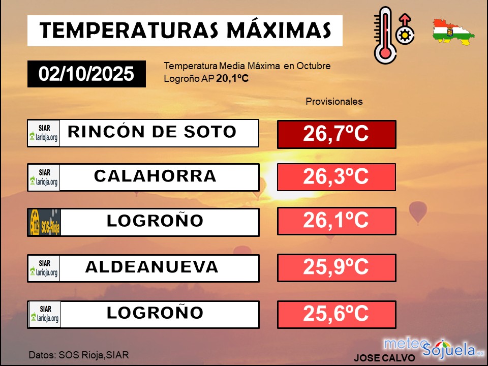 Temperaturas Máximas La Rioja 01 10