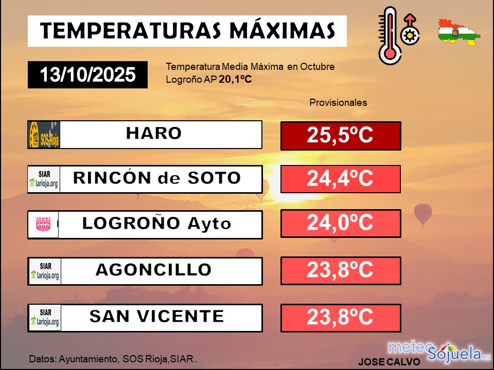 Temperaturas Máximas La Rioja 1310