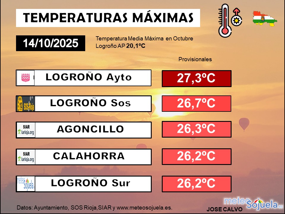 Temperaturas Maximas La Rioja 1410