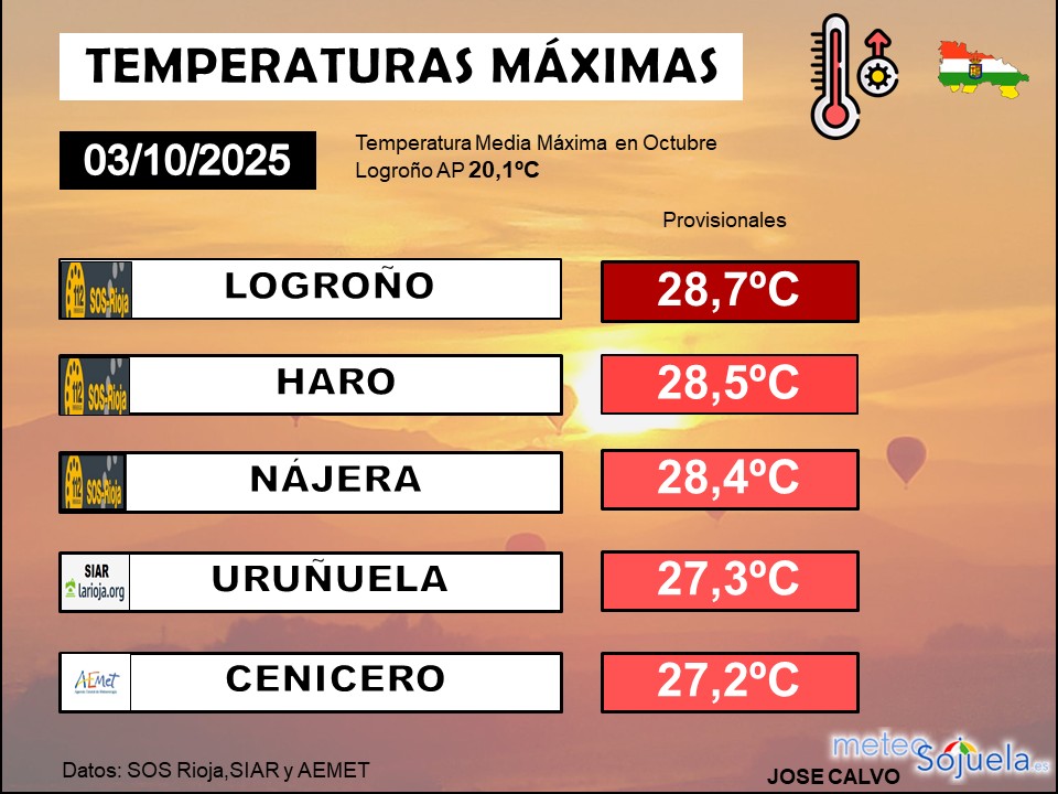 Temperaturas Máximas Logroño 02 10