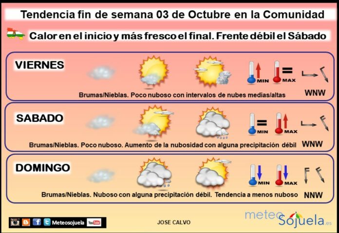 Tendencia del tiempo en La Rioja 03 10 Meteosojuela La Rioja. Jose Calvo