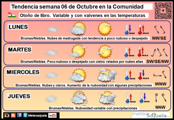 Tendencia del tiempo en La Rioja 06 10 Meteosojuela La Rioja. Jose Calvo Tendencia del tiempo en La Rioja 06 10 Meteosojuela La Rioja. Jose Calvo