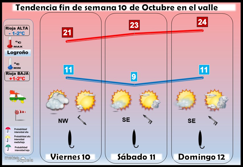 Tendencia del tiempo en La Rioja 10 10 Meteosojuela La Rioja. Jose Calvo