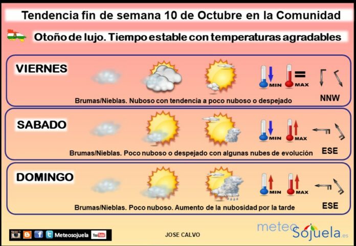 Tendencia del tiempo en La Rioja 1010 Meteosojuela La Rioja. Jose Calvo Tendencia del tiempo en La Rioja 1010 Meteosojuela La Rioja. Jose Calvo