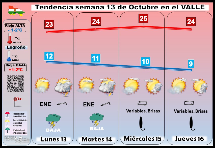 Tendencia del tiempo en La Rioja 13 10 Meteosojuela La Rioja. Jose Calvo