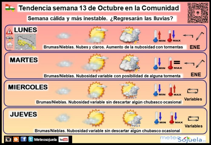 Tendencia del tiempo en La Rioja 1310 Meteosojuela La Rioja. Jose Calvo Tendencia del tiempo en La Rioja 1310 Meteosojuela La Rioja. Jose Calvo