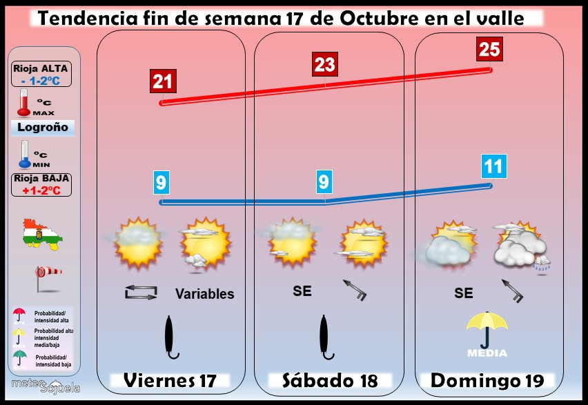 Tendencia del tiempo en La Rioja 17 10 Meteosojuela La Rioja. Jose Calvo