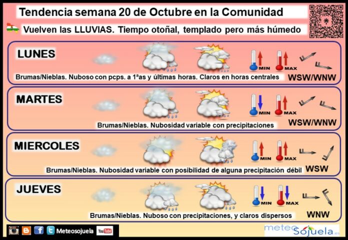 Tendencia del tiempo en La Rioja 2010 Meteosojuela La Rioja. Jose Calvo Tendencia del tiempo en La Rioja 2010 Meteosojuela La Rioja. Jose Calvo