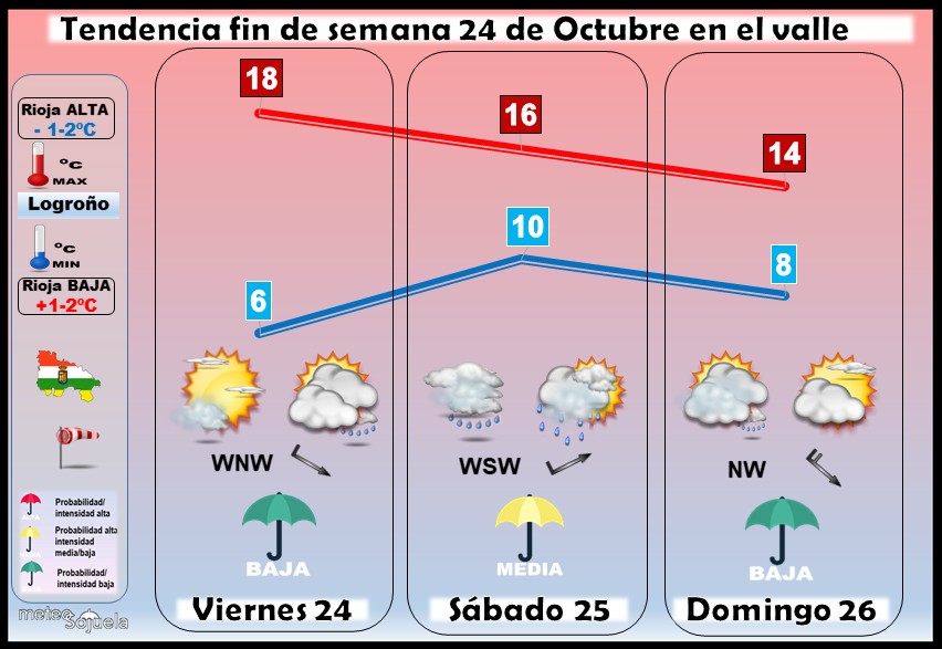 Tendencia del tiempo en La Rioja 24 10 Meteosojuela La Rioja. Jose Calvo
