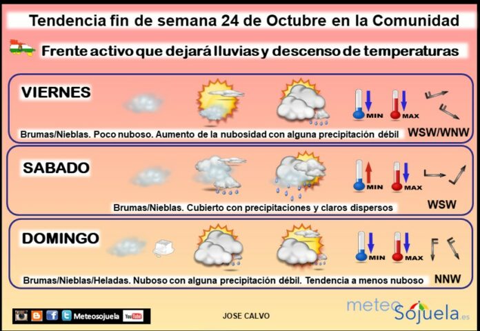 Tendencia del tiempo en La Rioja 24 10 Meteosojuela La Rioja. Jose Calvo Tendencia del tiempo en La Rioja 24 10 Meteosojuela La Rioja. Jose Calvo
