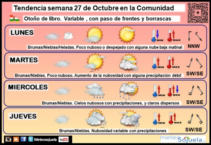Tendencia del tiempo en La Rioja 27 10 Meteosojuela La Rioja. Jose Calvo