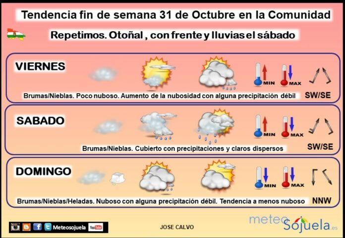 Tendencia del tiempo en La Rioja 31 10 Meteosojuela La Rioja. Jose Calvo