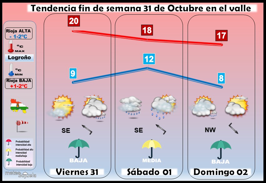 Tendencia del tiempo en La Rioja 3110 Meteosojuela La Rioja. Jose Calvo