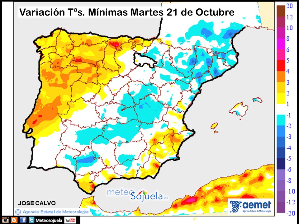 Variación de Temperaturas mínimas AEMET. Meteosojuela