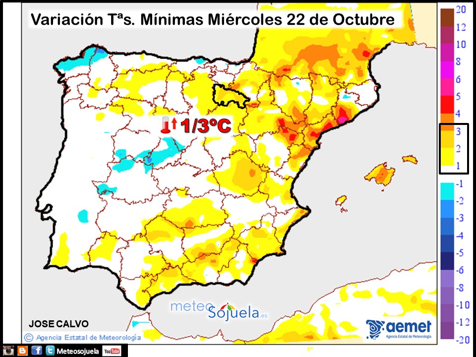 Variación de Temperaturas mínimas AEMET. Meteosojuela