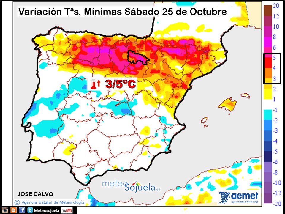 Variación de Temperaturas mínimas AEMET. Meteosojuela