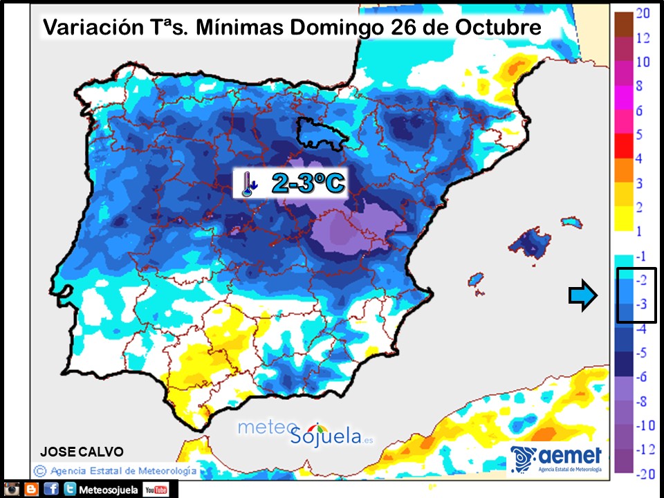 Variación de Temperaturas mínimas AEMET. Meteosojuela
