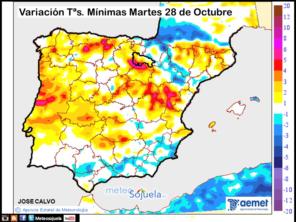 Variación de Temperaturas mínimas AEMET. Meteosojuela