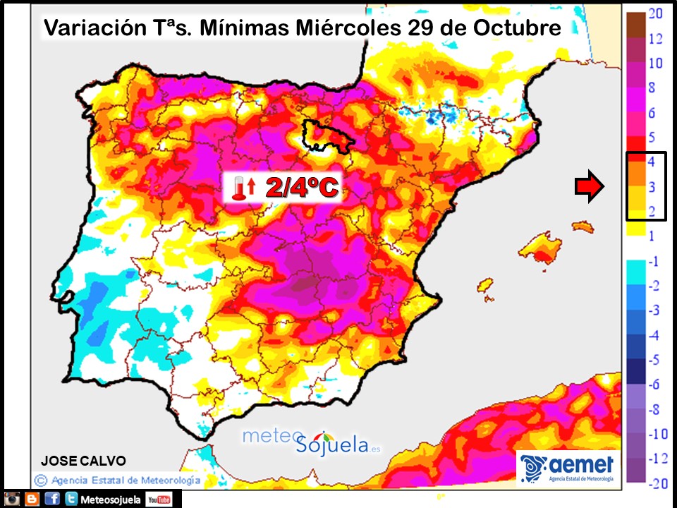 Variación de Temperaturas mínimas AEMET. Meteosojuela