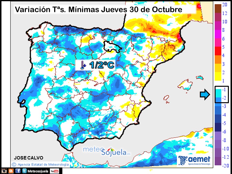 Variación de Temperaturas mínimas AEMET. Meteosojuela