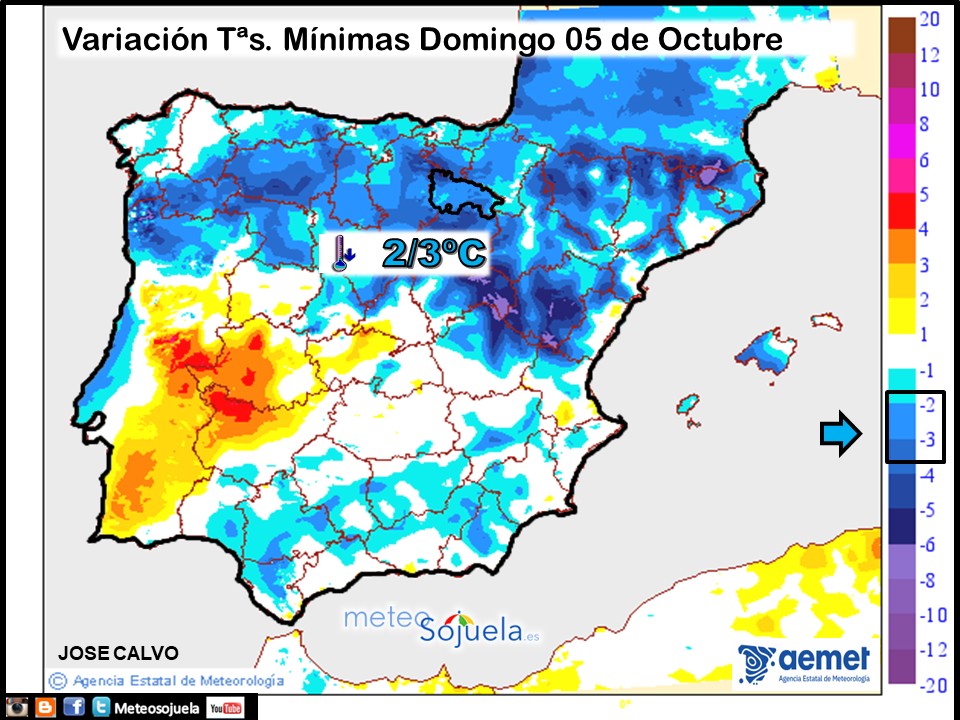 Variación de Temperaturas mínimas AEMET. Meteosojuela