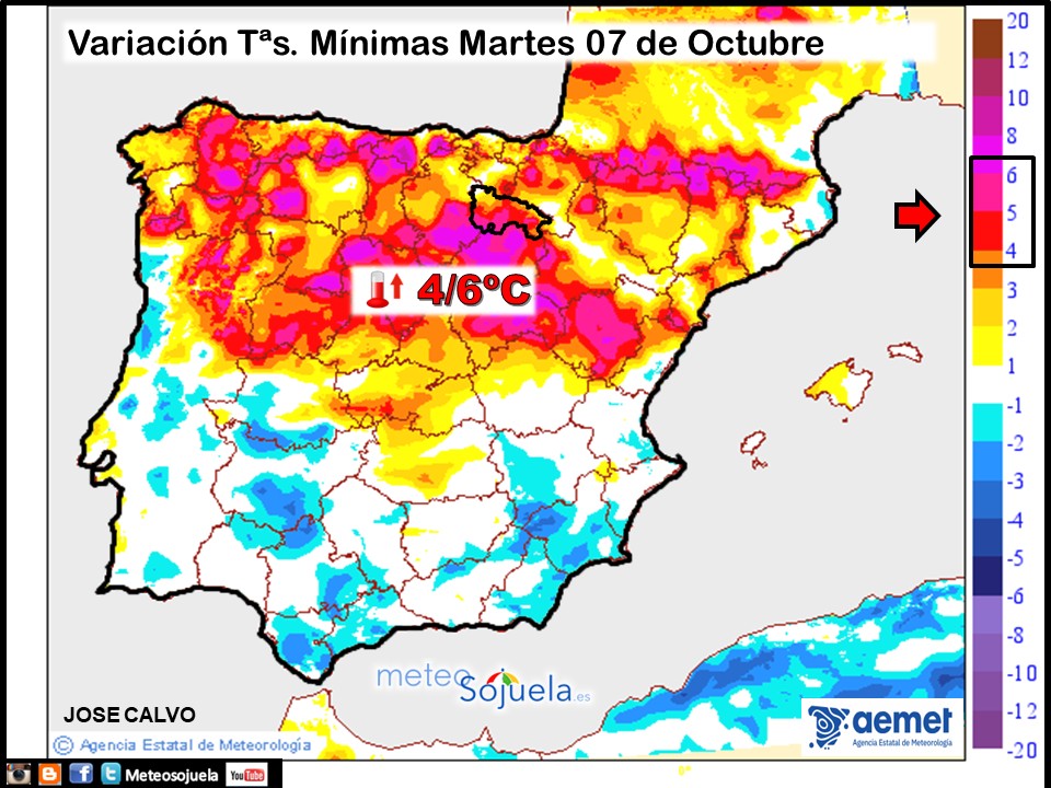 Variación de Temperaturas mínimas AEMET. Meteosojuela