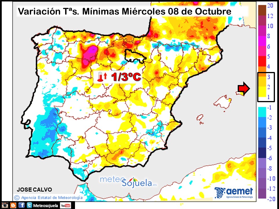 Variación de Temperaturas mínimas AEMET. Meteosojuela
