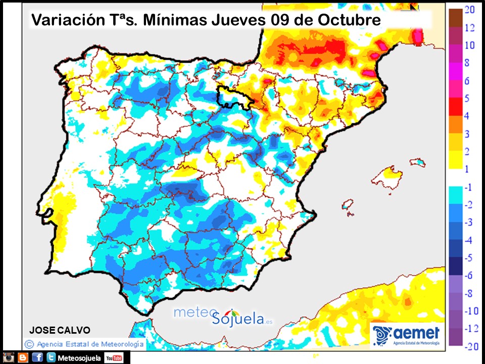 Variación de Temperaturas mínimas AEMET. Meteosojuela