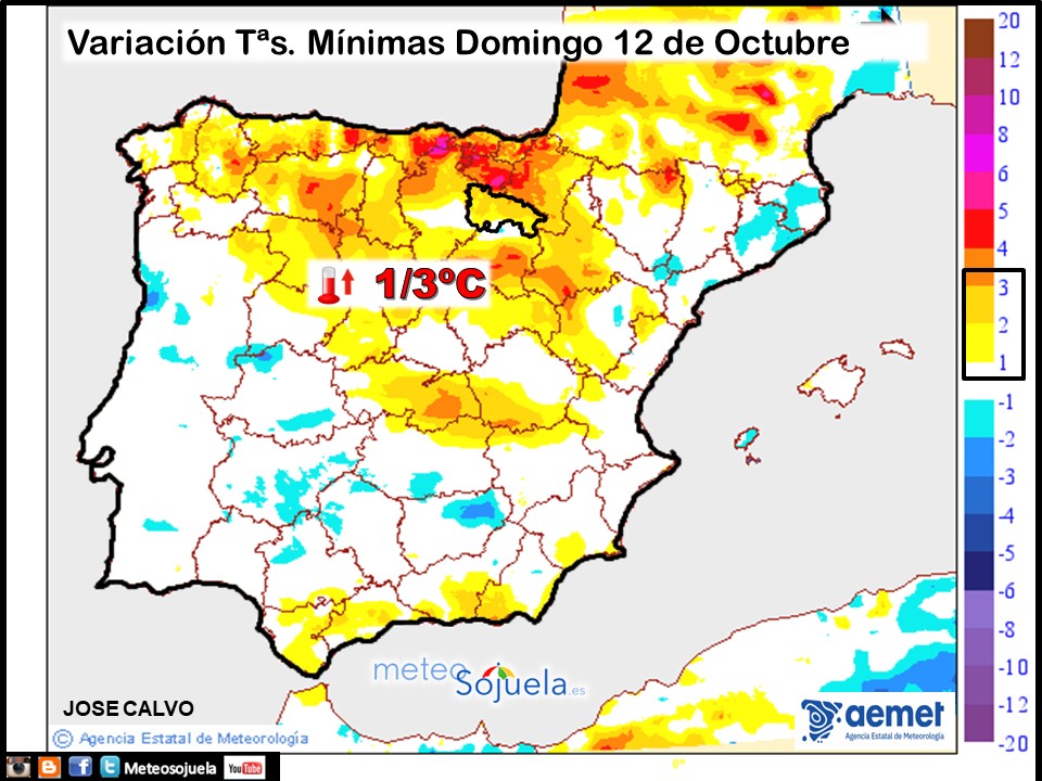 Variación de Temperaturas mínimas AEMET. Meteosojuela