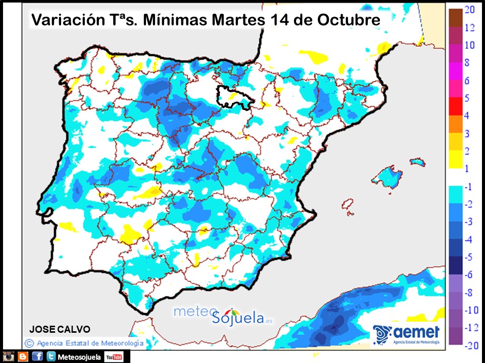 Variación de Temperaturas mínimas AEMET. Meteosojuela