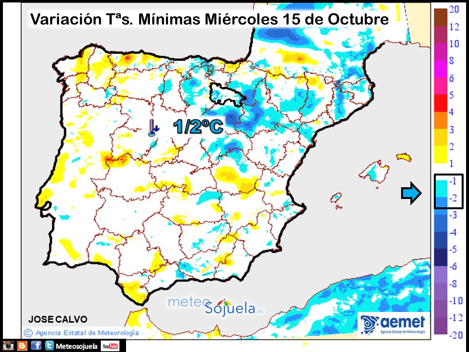 Variación de Temperaturas mínimas AEMET. Meteosojuela