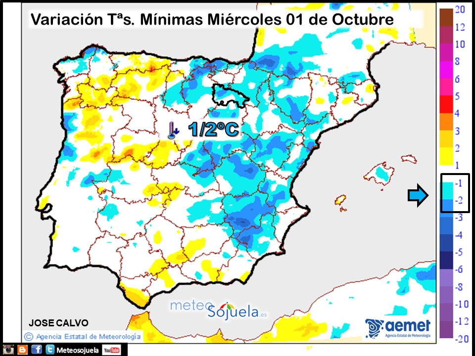 Variación de Temperaturas mínimas AEMET. Meteosojuela