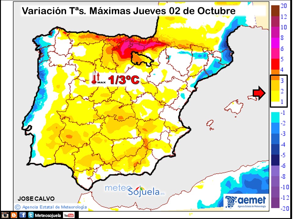 Variación de temperaturas máximas AEMET Meteosojuela