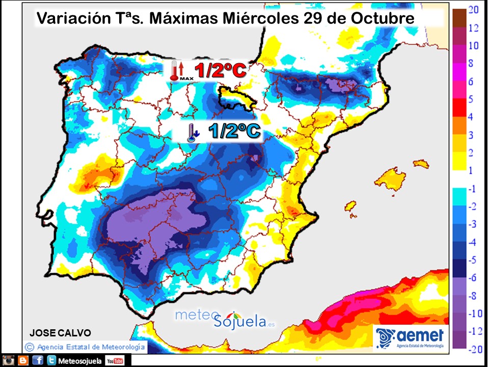 Variación de temperaturas máximas AEMET Meteosojuela