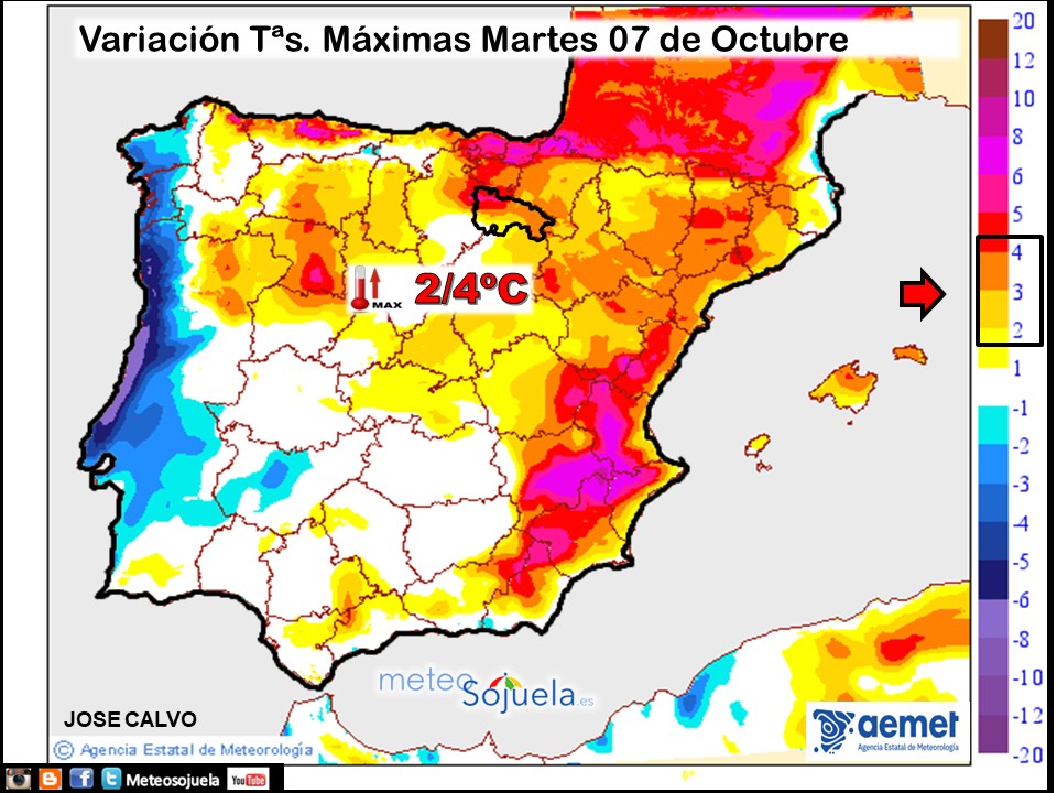 Variación de temperaturas máximas AEMET Meteosojuela
