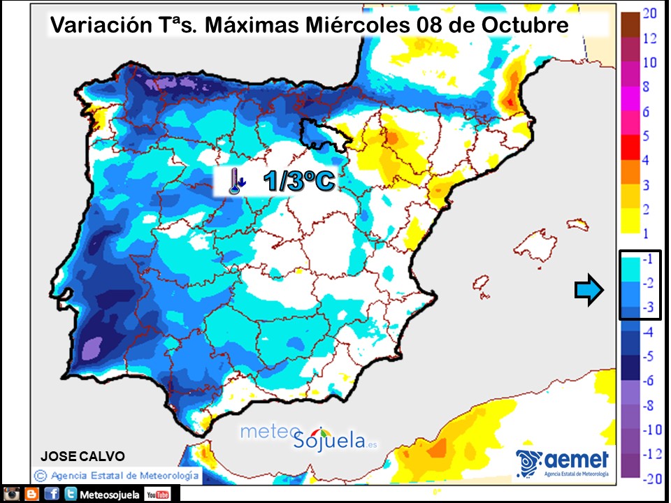 Variación de temperaturas máximas AEMET Meteosojuela