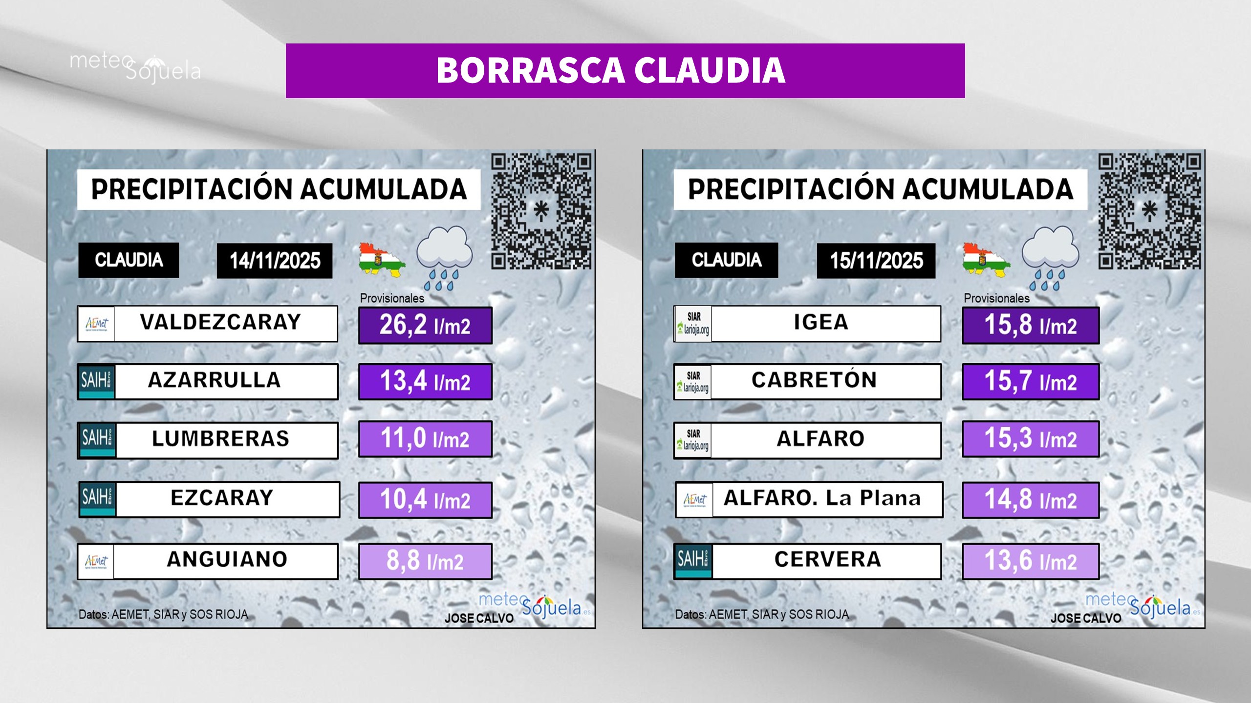 Borrasca Claudia Precipitación