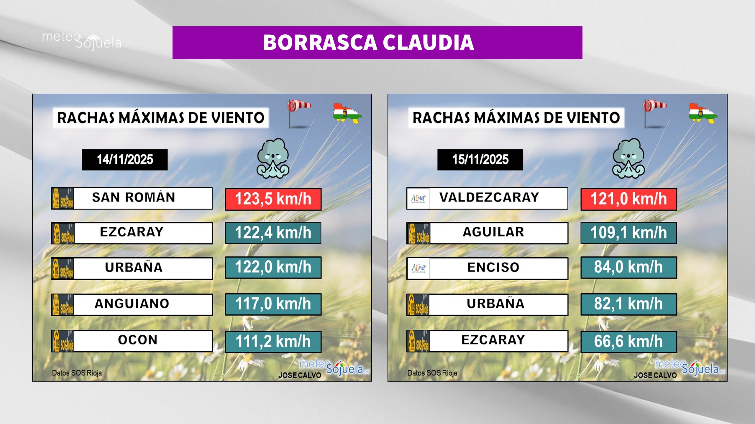 Borrasca Claudia Viento