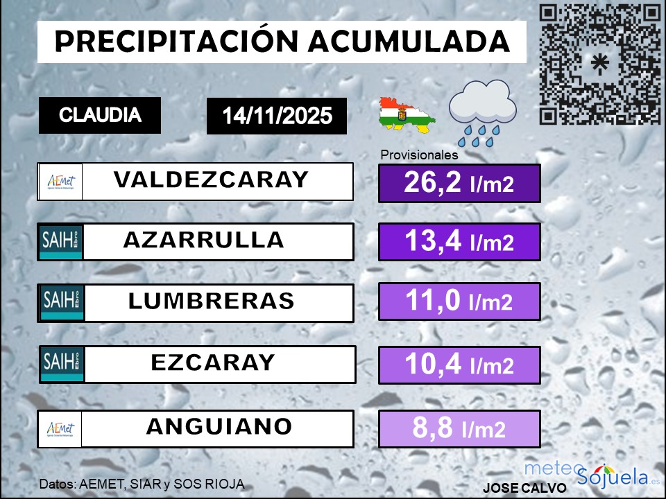 Precipitación Acumulada La Rioja 14 11