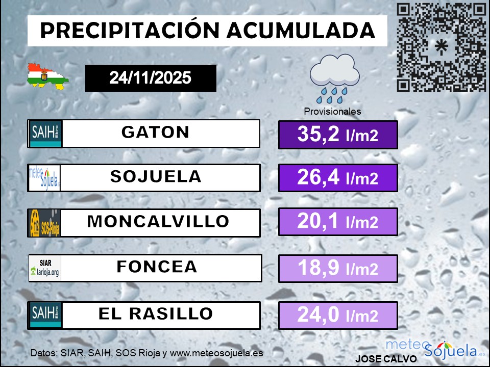 Precipitación Acumulada La Rioja